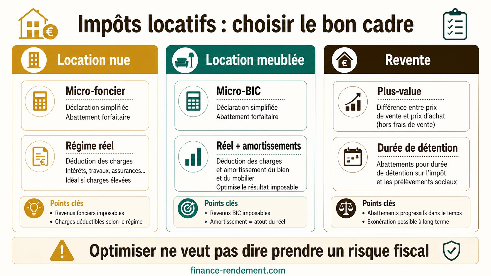 Infographie comparant location nue location meublée et plus-value immobilière