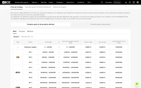 Capture : la grille des frais publiée sur le site d’OKX